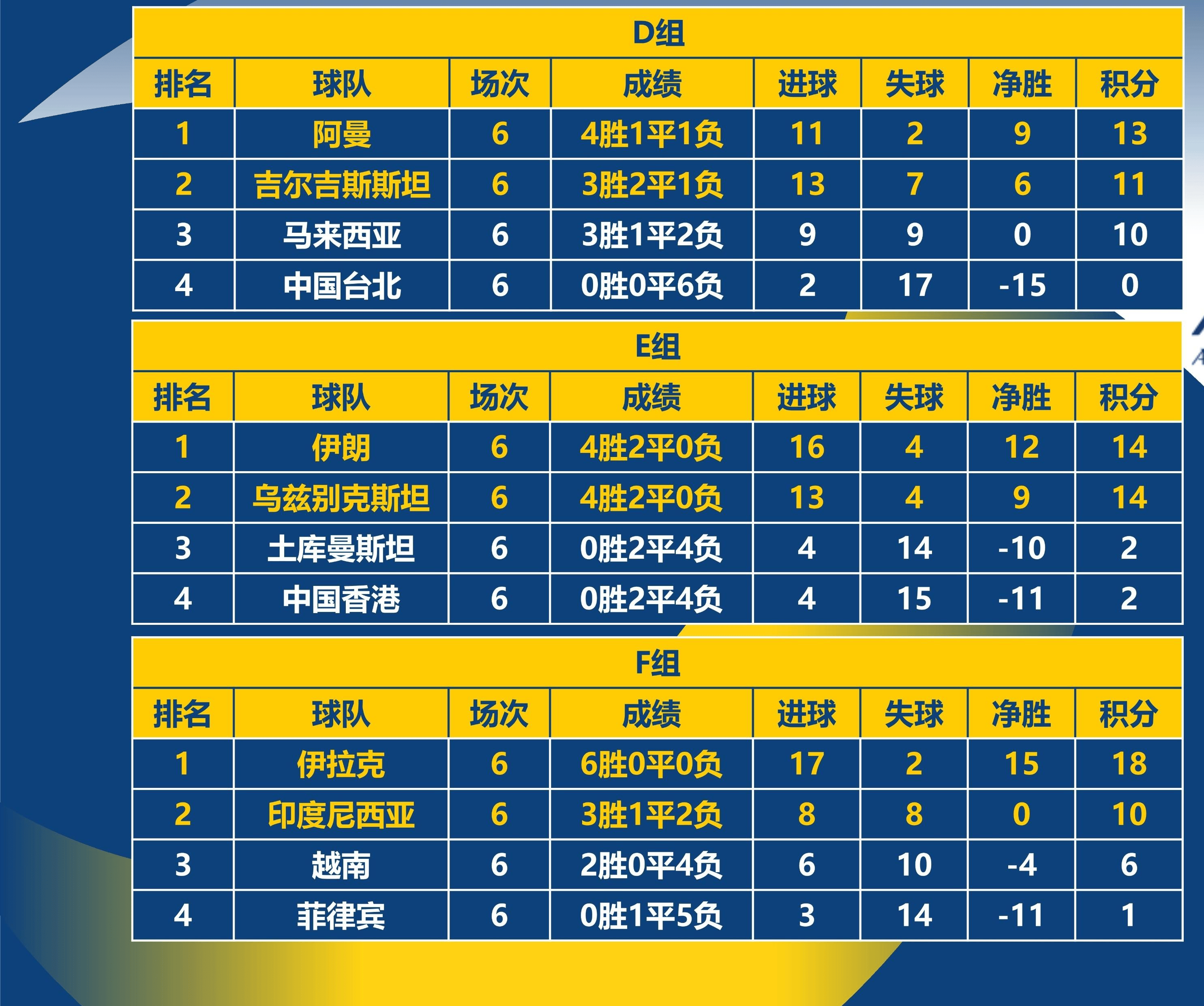 World Cup qualifiers cancel Asian qualifying rules (2021 World Cup qualifiers Asian rules)